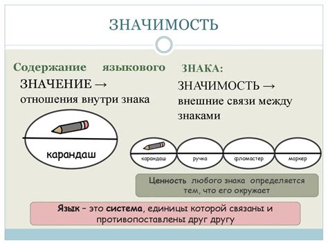 Структура лингвистического знака