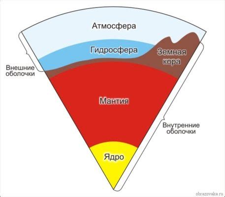 Структура литосферы и ее слои