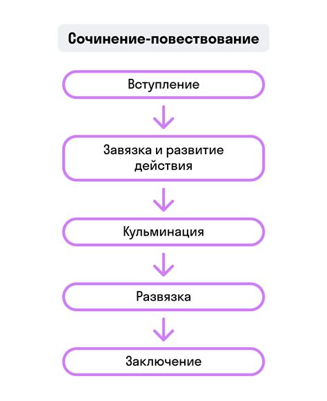 Структура маринада