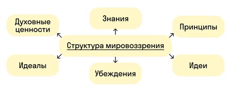 Структура мифа и его влияние на формирование мировоззрения