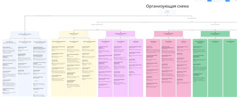 Структура модели и её описание