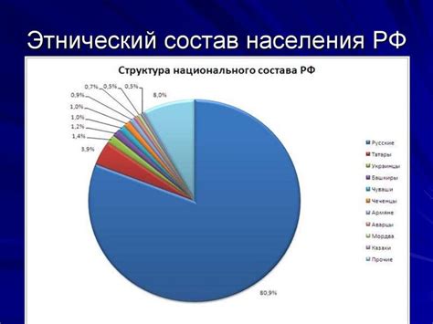 Структура населения по национальности