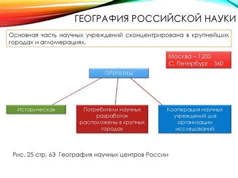 Структура научного комплекса география