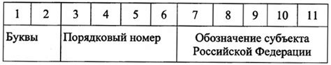 Структура национального идентификационного номера