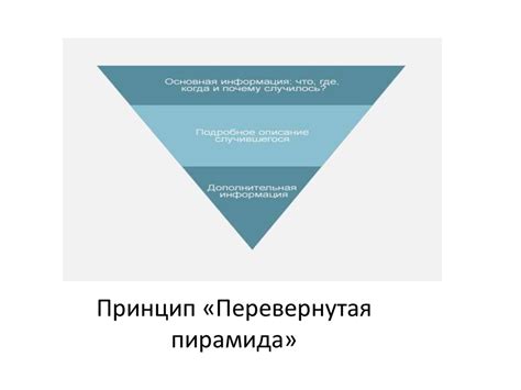 Структура новости