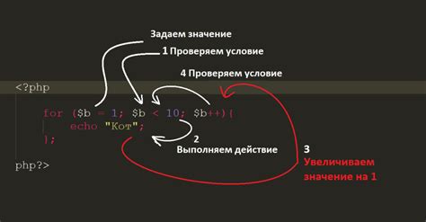 Структура оператора foreach в PHP