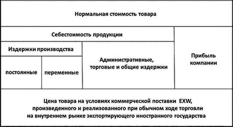 Структура организации при внутреннем совмещении должностей