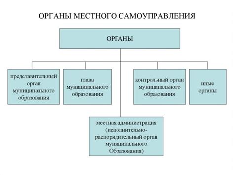 Структура органов местного самоуправления