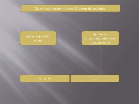 Структура осложненного предложения