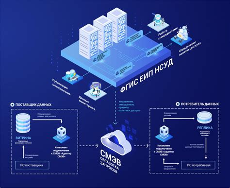 Структура платформы