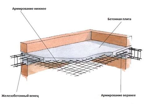 Структура плиты перекрытия