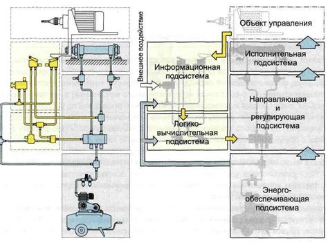 Структура пневматической системы PSP