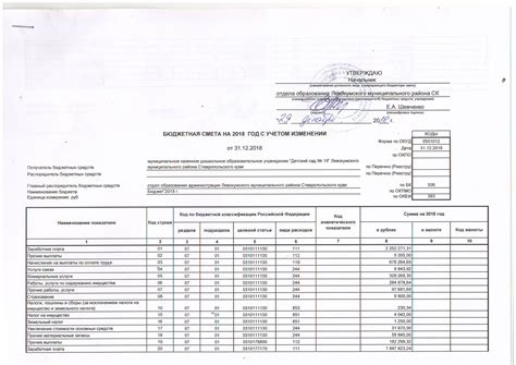 Структура показателей бюджетной сметы