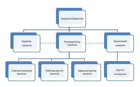 Структура приложений в проекте