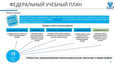 Структура рабочей программы ФГОС