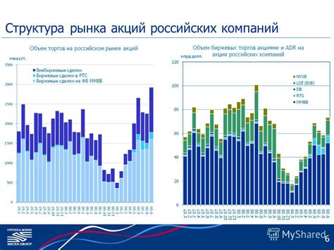 Структура рынка акций