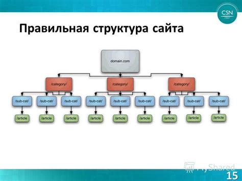 Структура сайта и контент