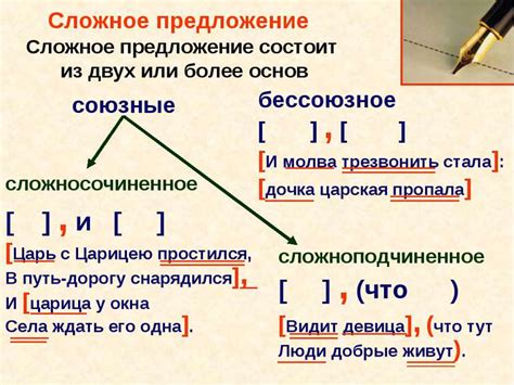 Структура сложного предложения в 5 классе