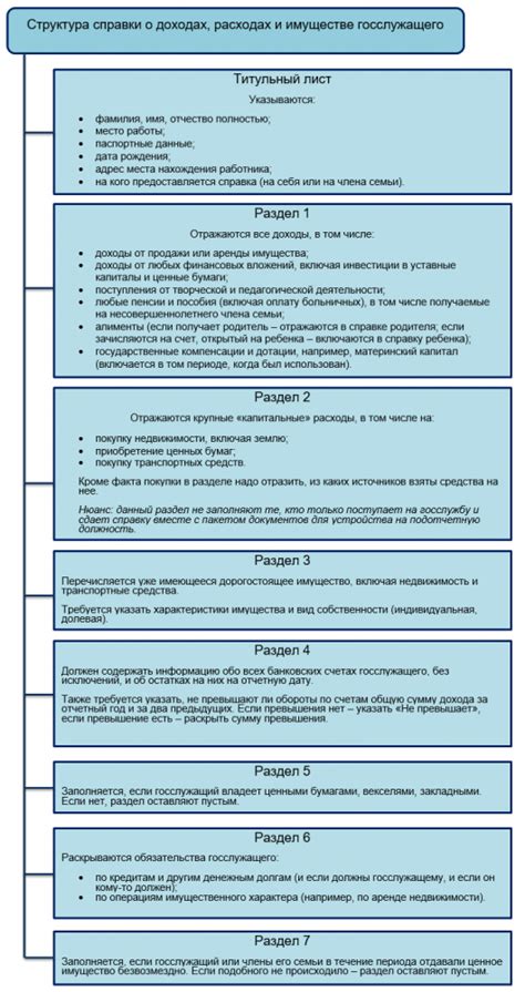 Структура справки о доходах госслужащего