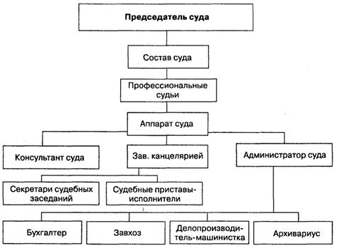 Структура суда в Тушинском районе