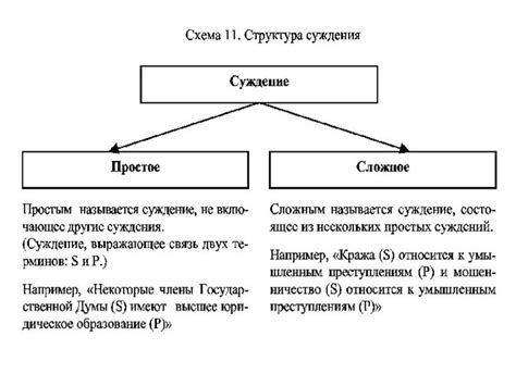 Структура суждения