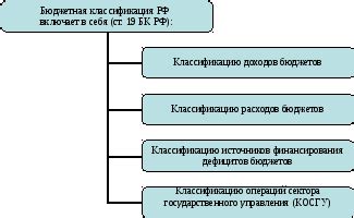 Структура счета бюджетного учета