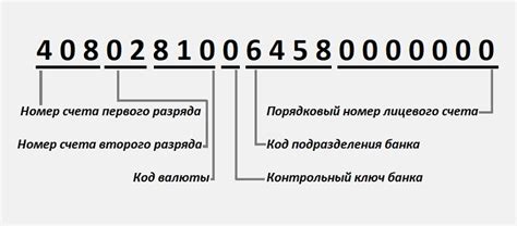 Структура счета начинается на 302328