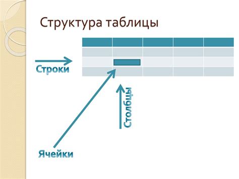 Структура таблицы и связи