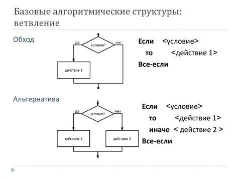 Структура управляющих модулей в дифференциально модулируемых алгоритмах эволюции