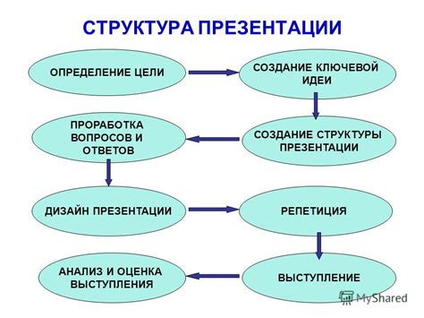 Структура успешного поста