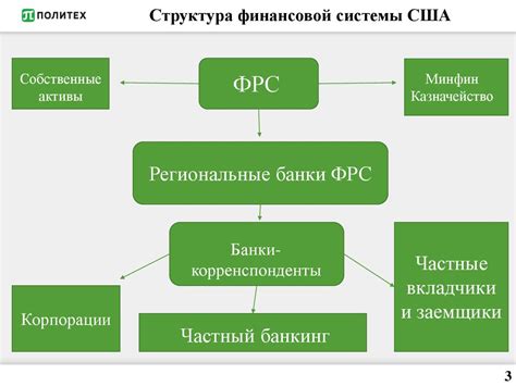 Структура финансовой системы