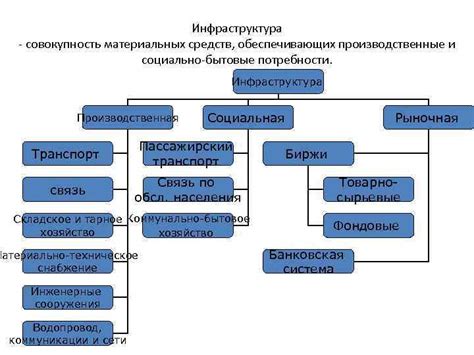 Структура хозяйственного комплекса