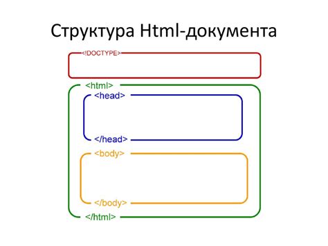 Структура HTML-кода