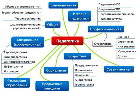 Структура HTML-статьи на тему "Как настроить отпечаток пальца на ноутбуке Honor MagicBook 14"