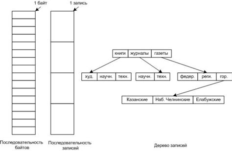 Структура sitemap файла