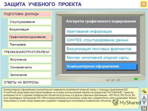 Структурирование доклада