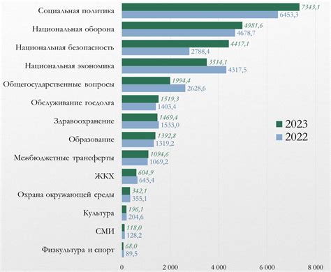 Структурирование доходов