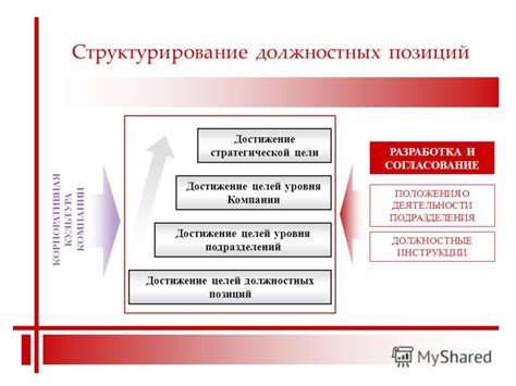 Структурирование инструкции