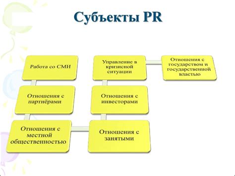 Структурирование информации о товаре