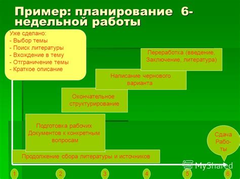 Структурирование и планирование работы