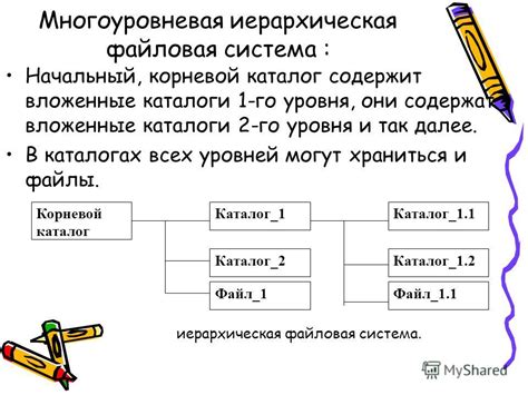 Структурирование писем в файловой системе