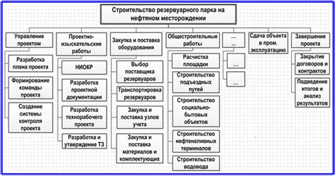 Структурирование по иерархии: создание подкатегорий и подразделов