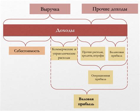 Структурная разница между простыми порами и окаймленными