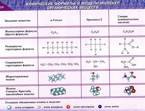 Структурная формула в органической химии