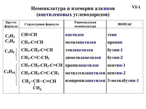 Структурные особенности алкинов