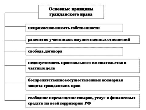 Субъекты гражданско-правового регулирования