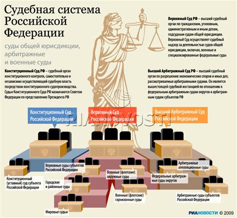 Судебная власть и ее особенности