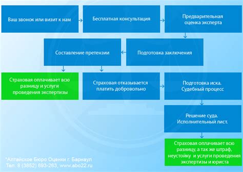 Судебный порядок и возмещение ущерба