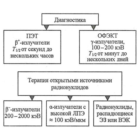 Сулема: области применения в медицине