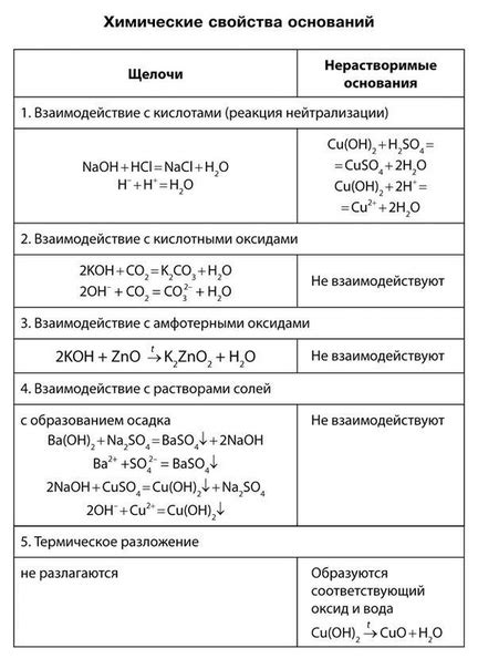 Суспензия в химии 8 класс: определение, свойства и применение